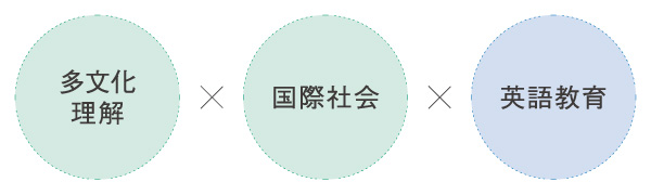 日本語教育プログラム
