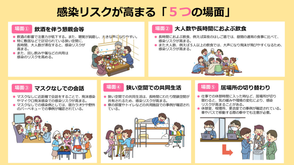 感染リスクが高まる「5つの場面」に注意しましょう