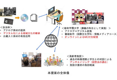 【ゼミ紹介】学生ビジネスプランコンテストで努力賞を受賞しました