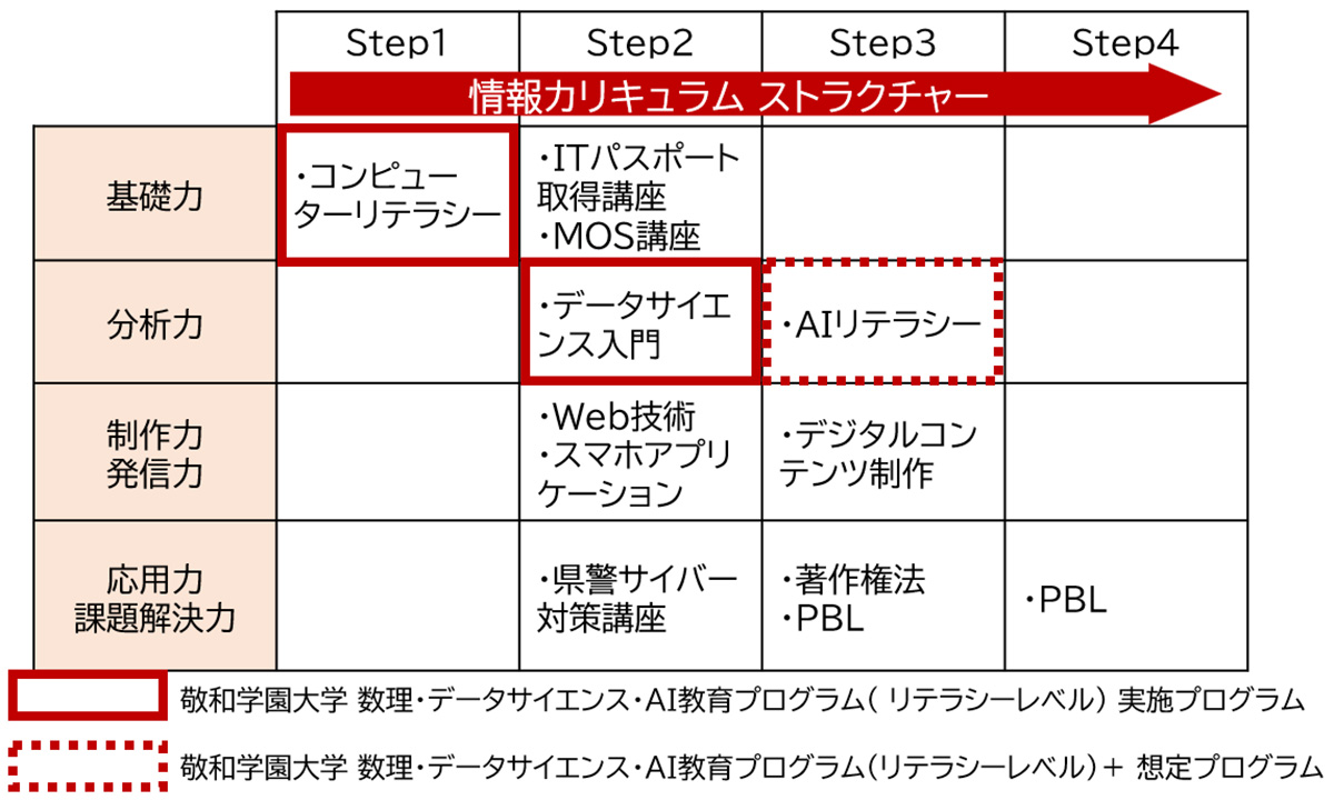 情報ストラクチャー