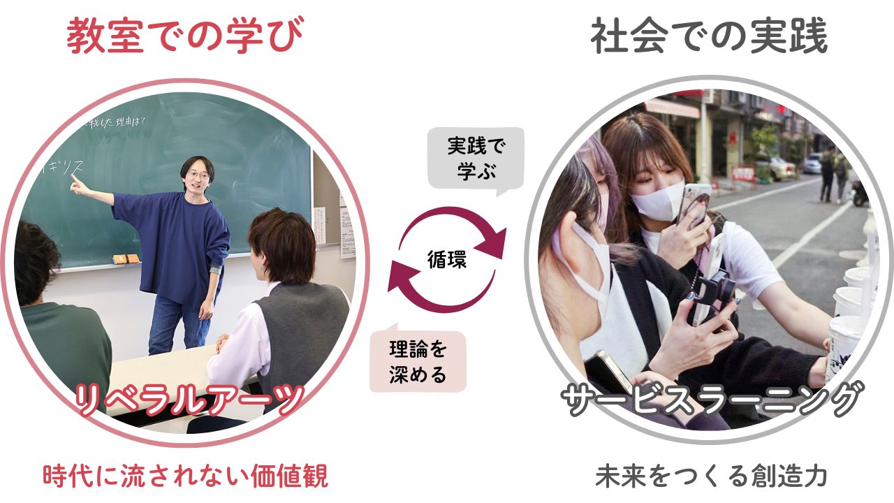 サービスラーニング