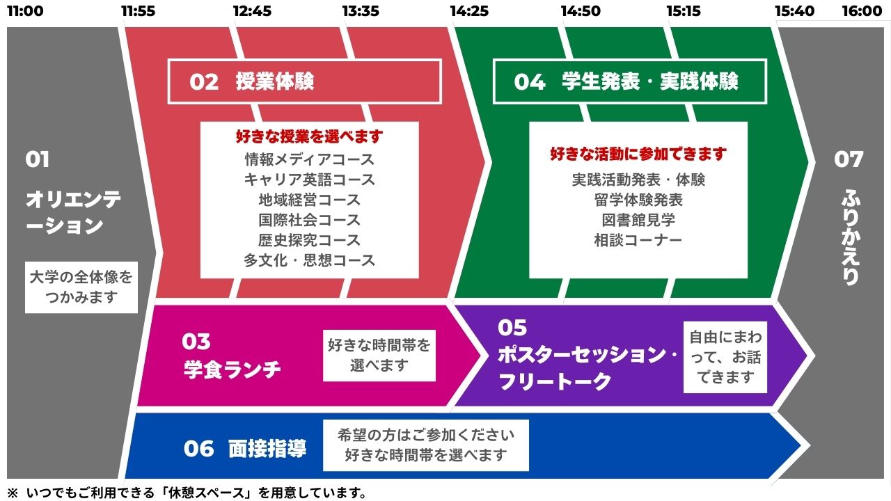 オープンキャンパススケジュール