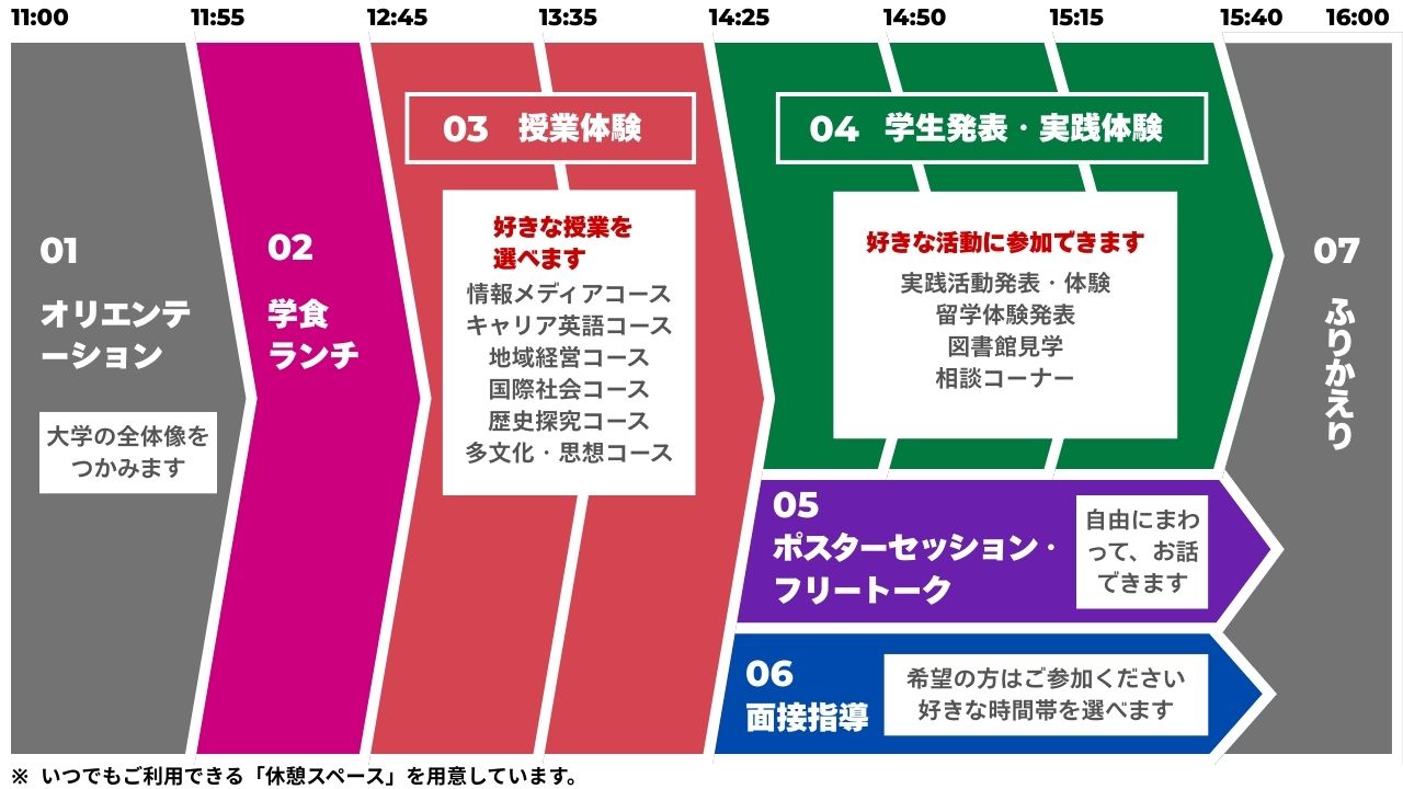 オープンキャンパススケジュール