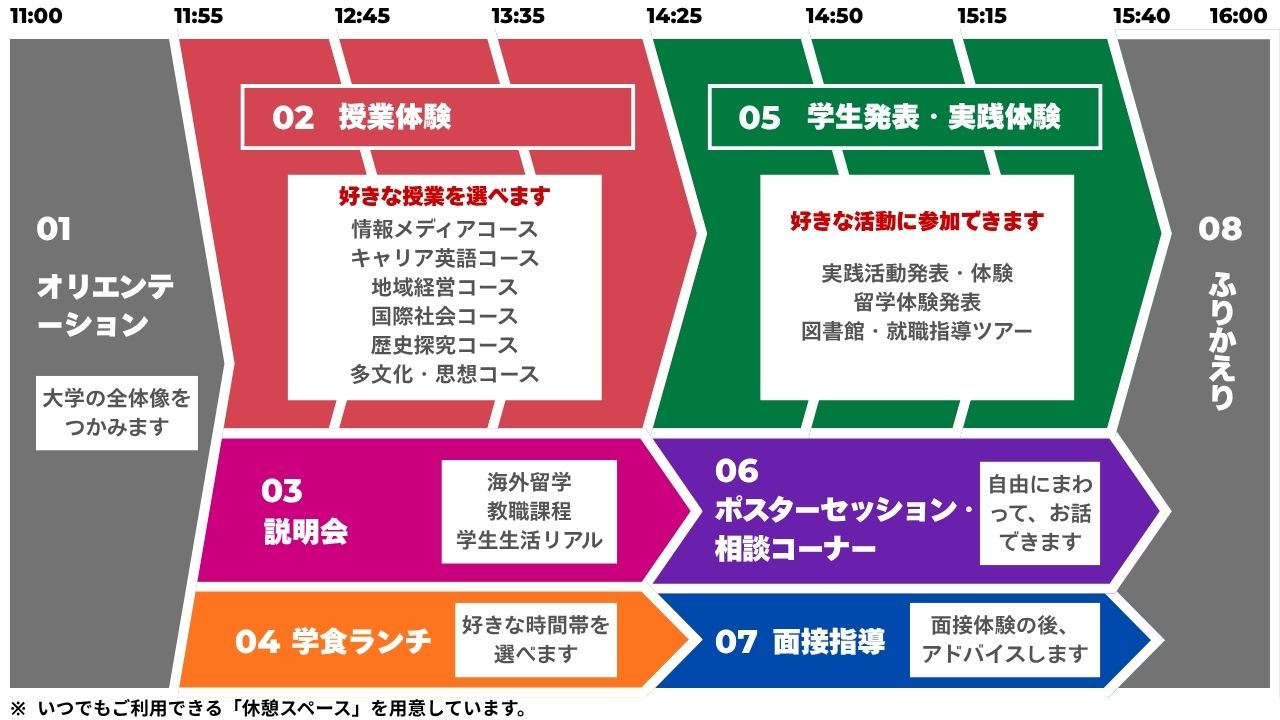 オープンキャンパススケジュール