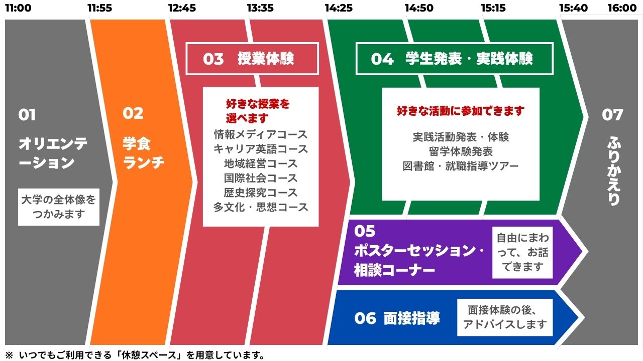 オープンキャンパススケジュール