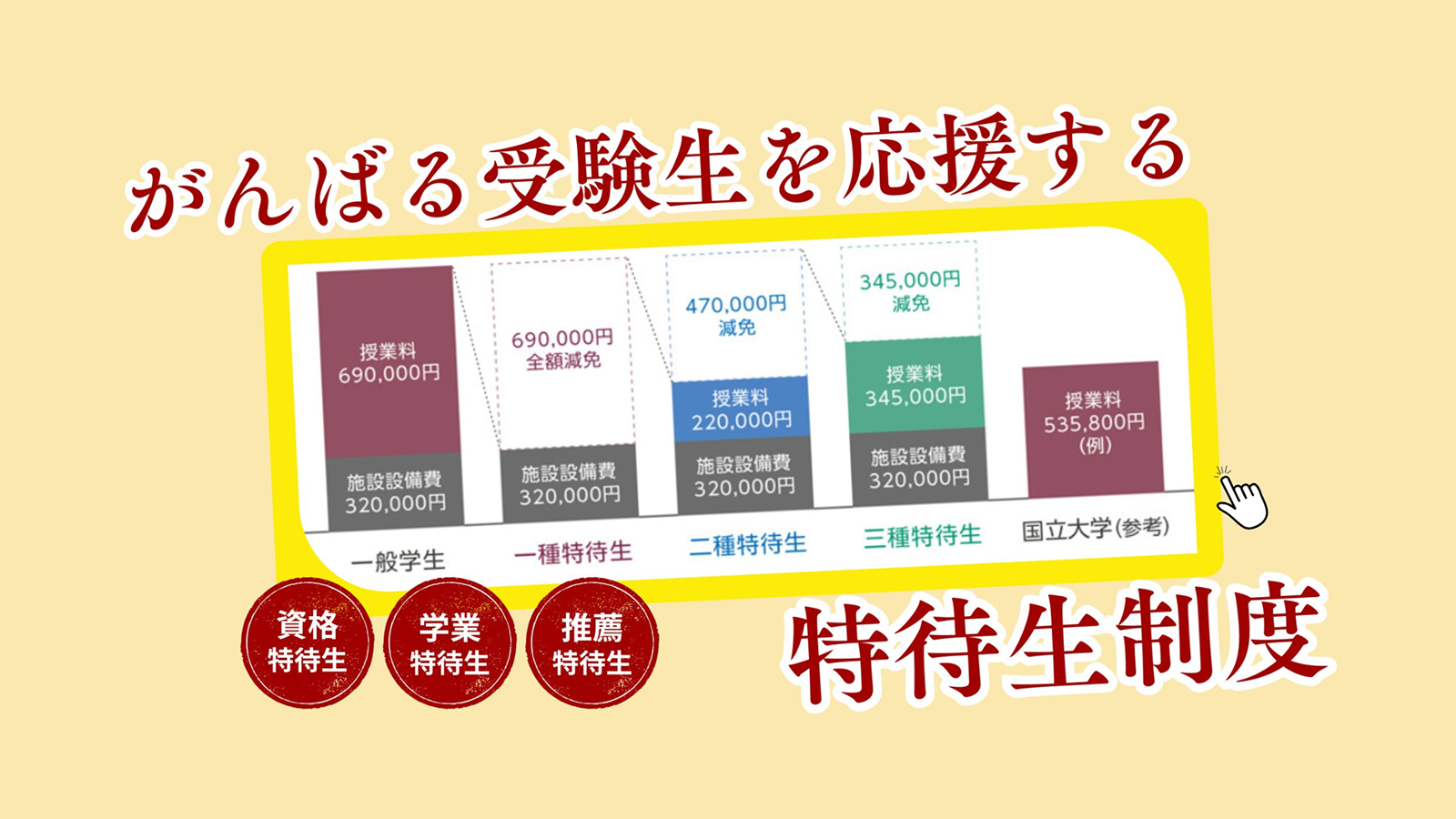 がんばる受験生を応援する特待生制度
