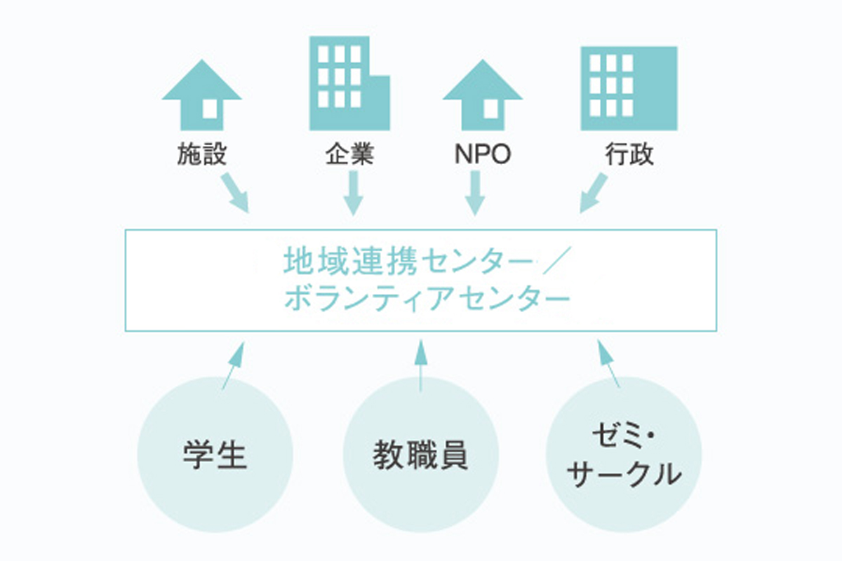 ボランティアセンター